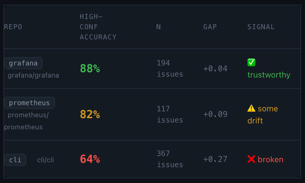 Calibration by repo